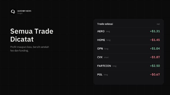 A list of closed trades with net PnL, wins and losses both recorded