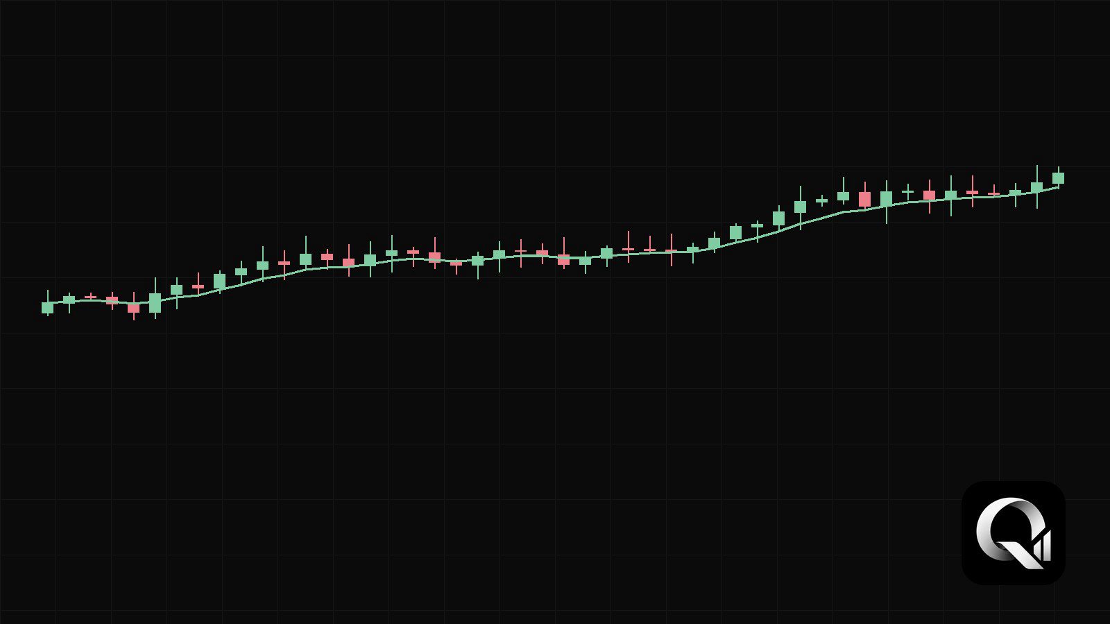 Grafik tren naik dengan candle hijau