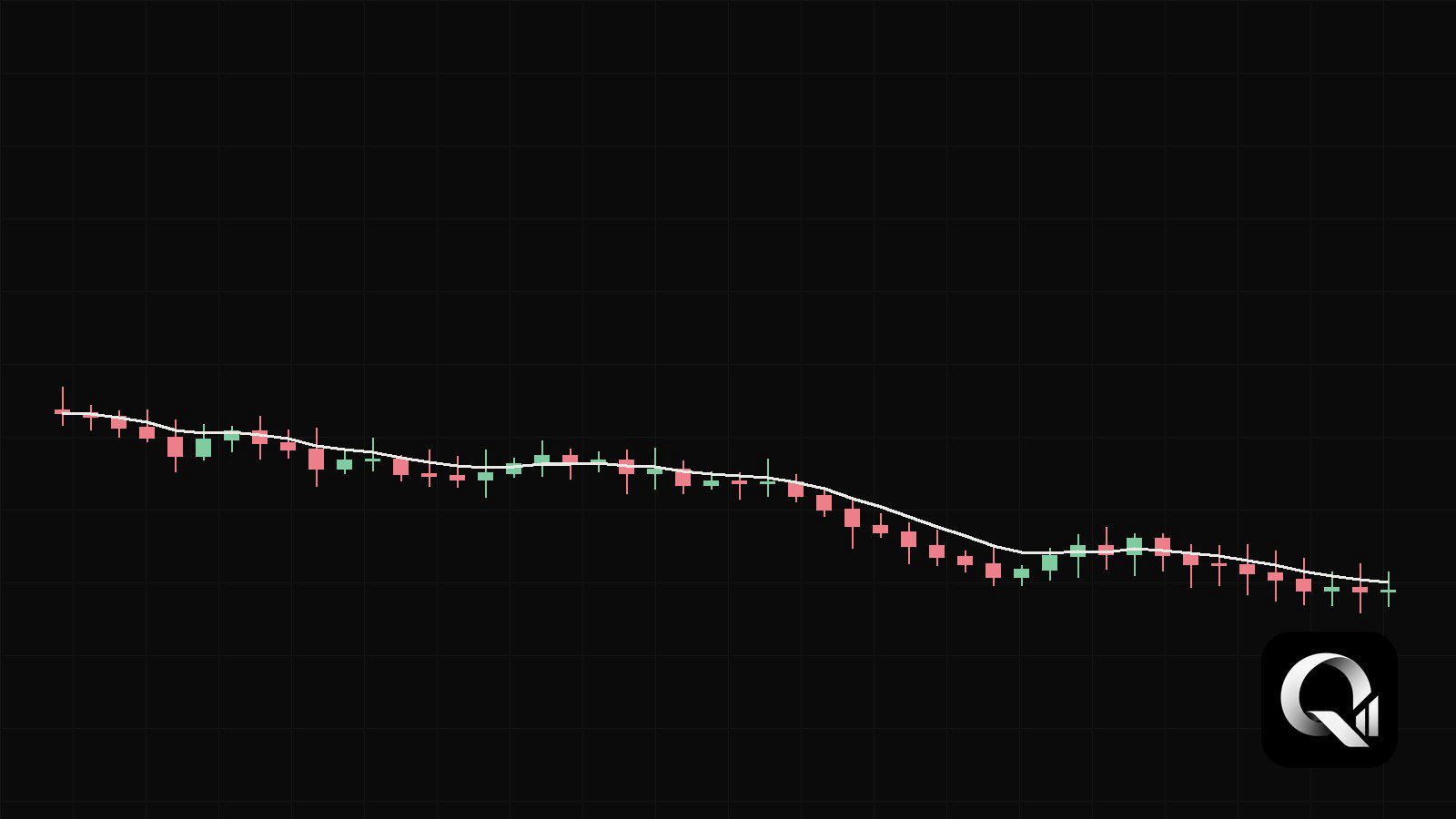 Grafik candlestick dengan tren turun