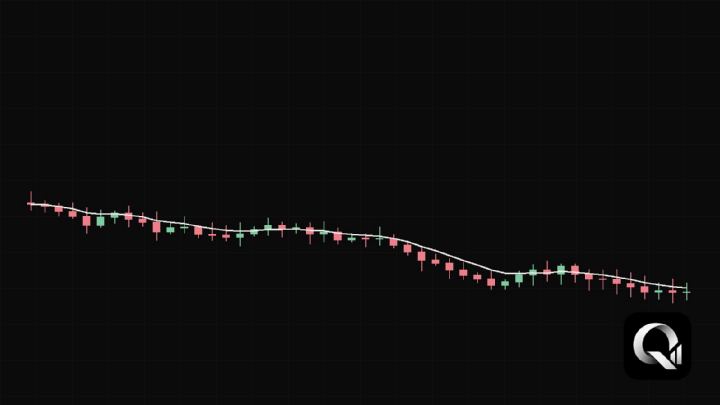 Grafik candlestick dengan tren turun