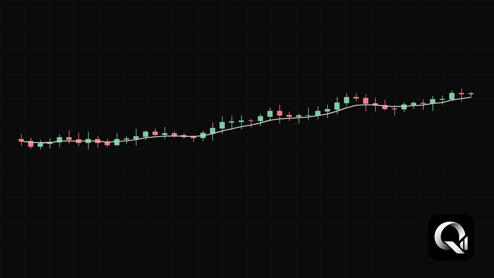 Grafik akun trading dengan garis saldo