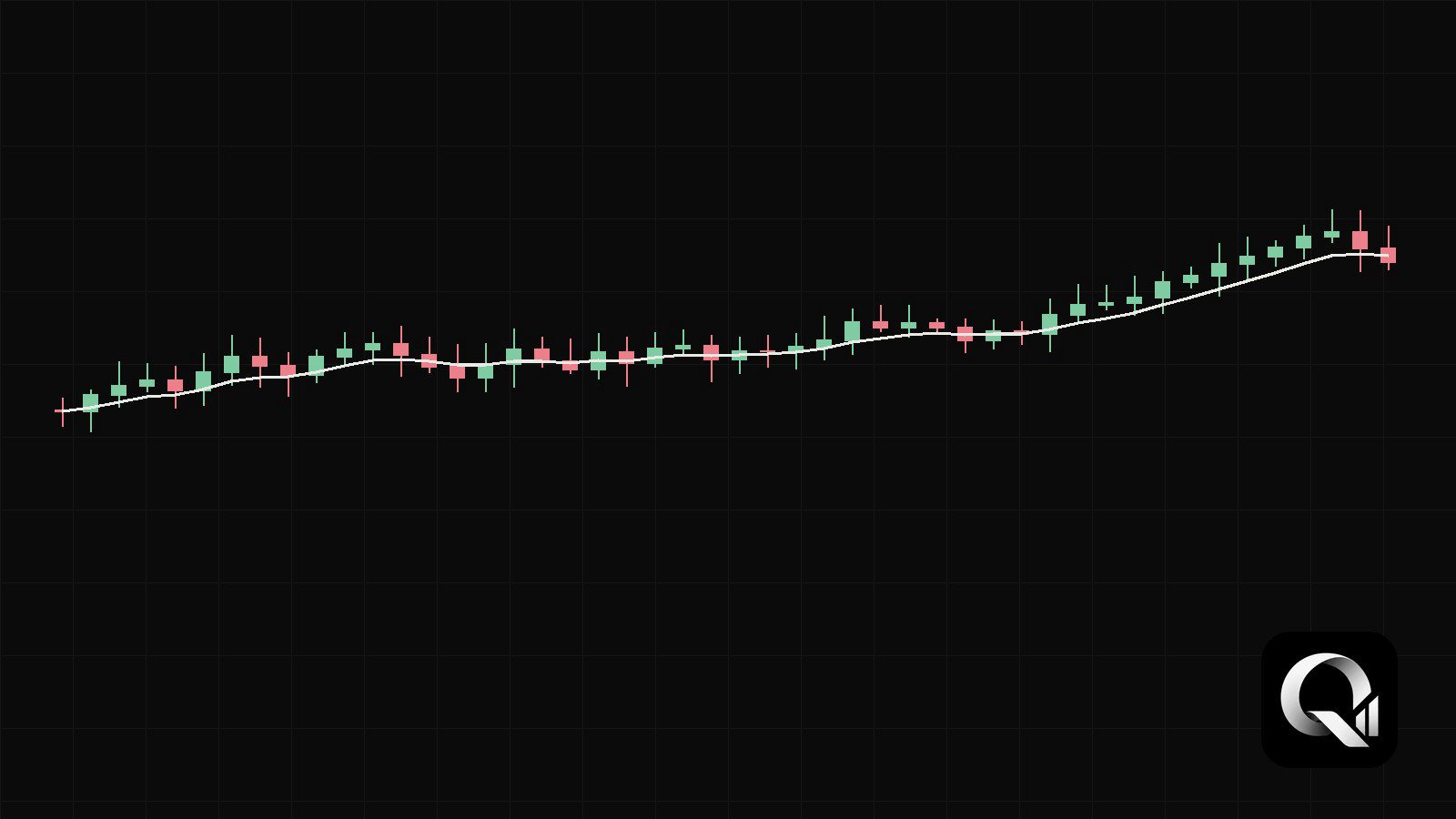 Grafik candlestick futures dengan garis tren