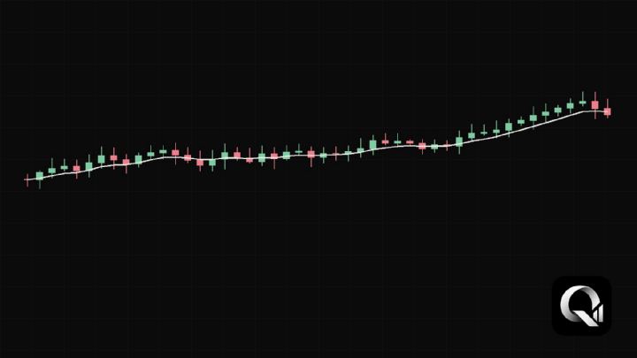Grafik candlestick futures dengan garis tren