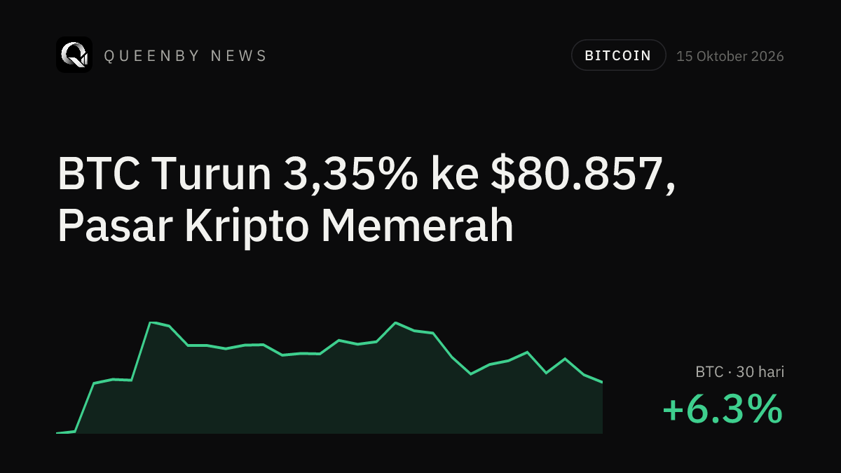 Rekap Kripto 15 Oktober: BTC ke $80.857, Funding WAL -0,35%