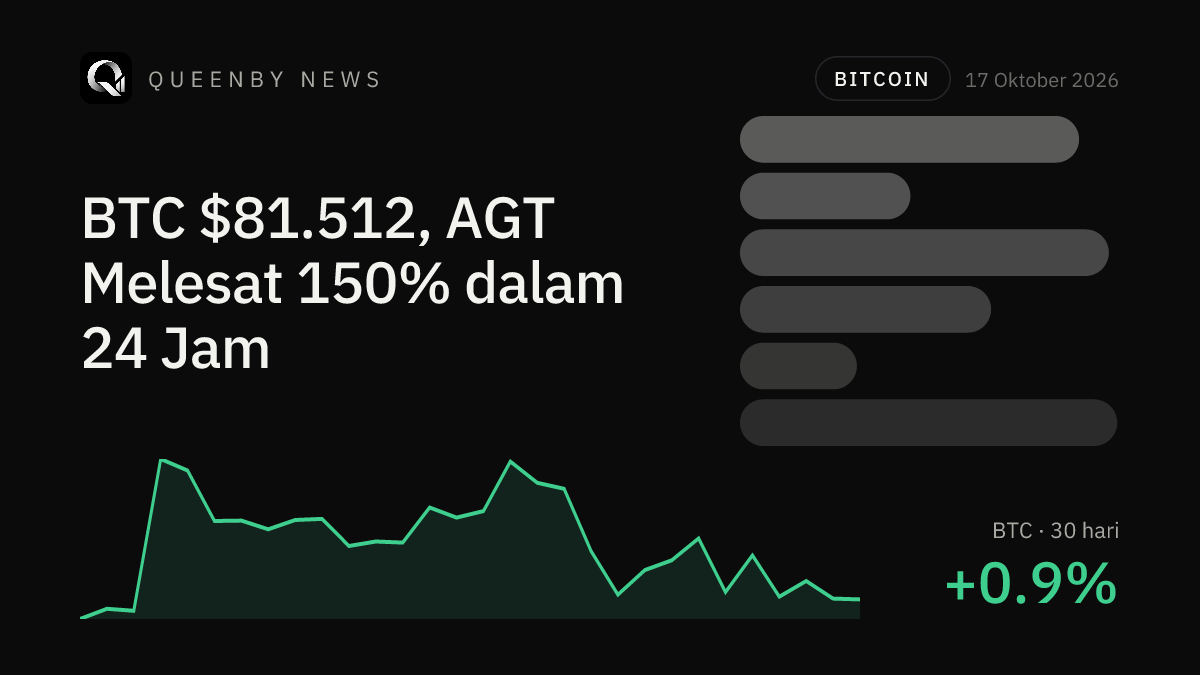 Crypto Daily Recap Oct 17: BTC Slips to $81,512, AGT Surges 150%