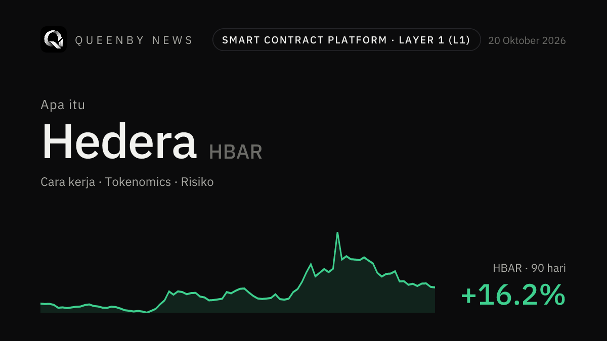 Apa Itu Hedera (HBAR)? Cara Kerja, Tokenomics, dan Risikonya