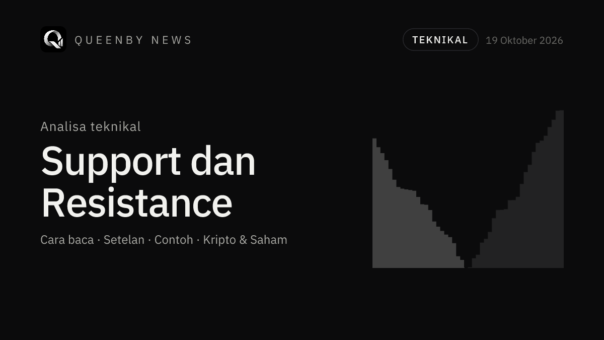 Support and Resistance: What It Is, How to Use It and Chart Examples
