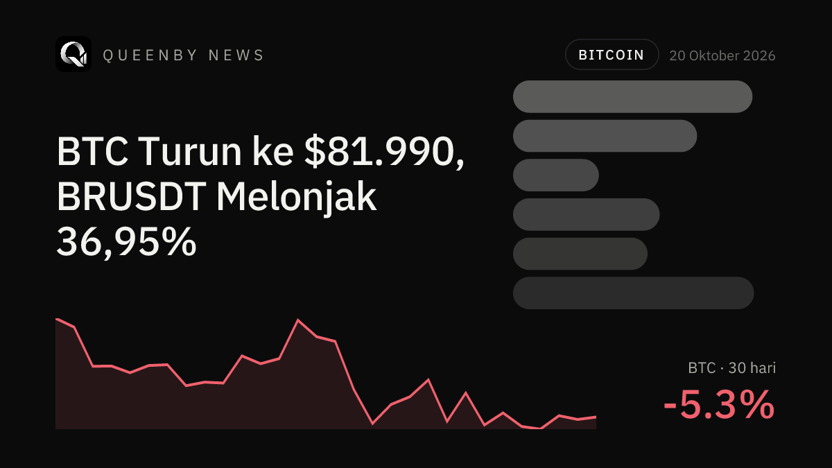 Kripto 20 Oktober: BTC ke $81.990, BRUSDT Melonjak 36,95%