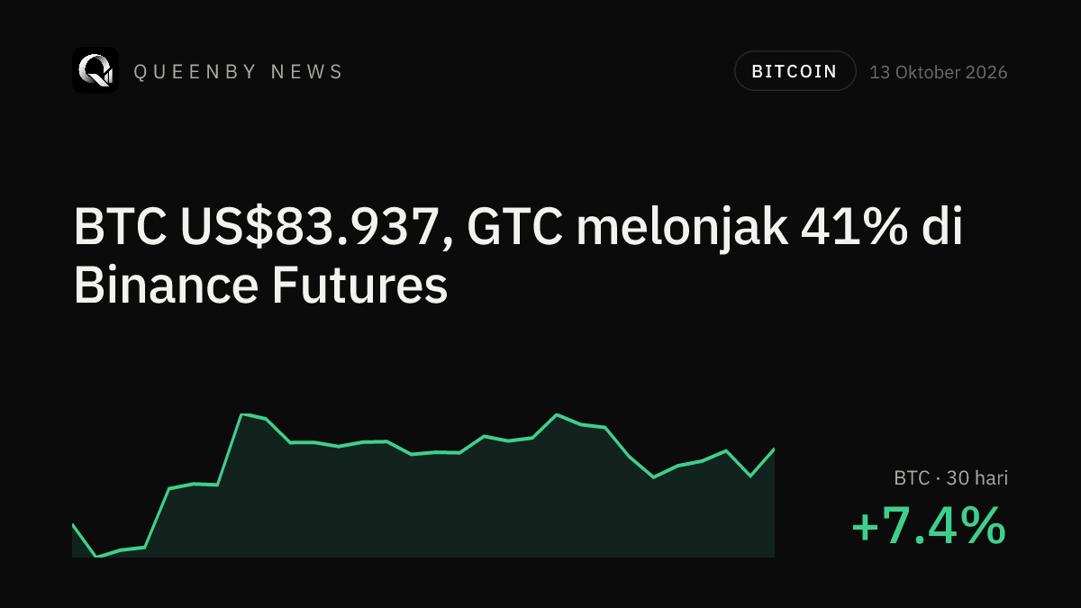 Crypto Recap Oct 13, 2026: GTC Jumps 41% as BTC Holds at $83,937