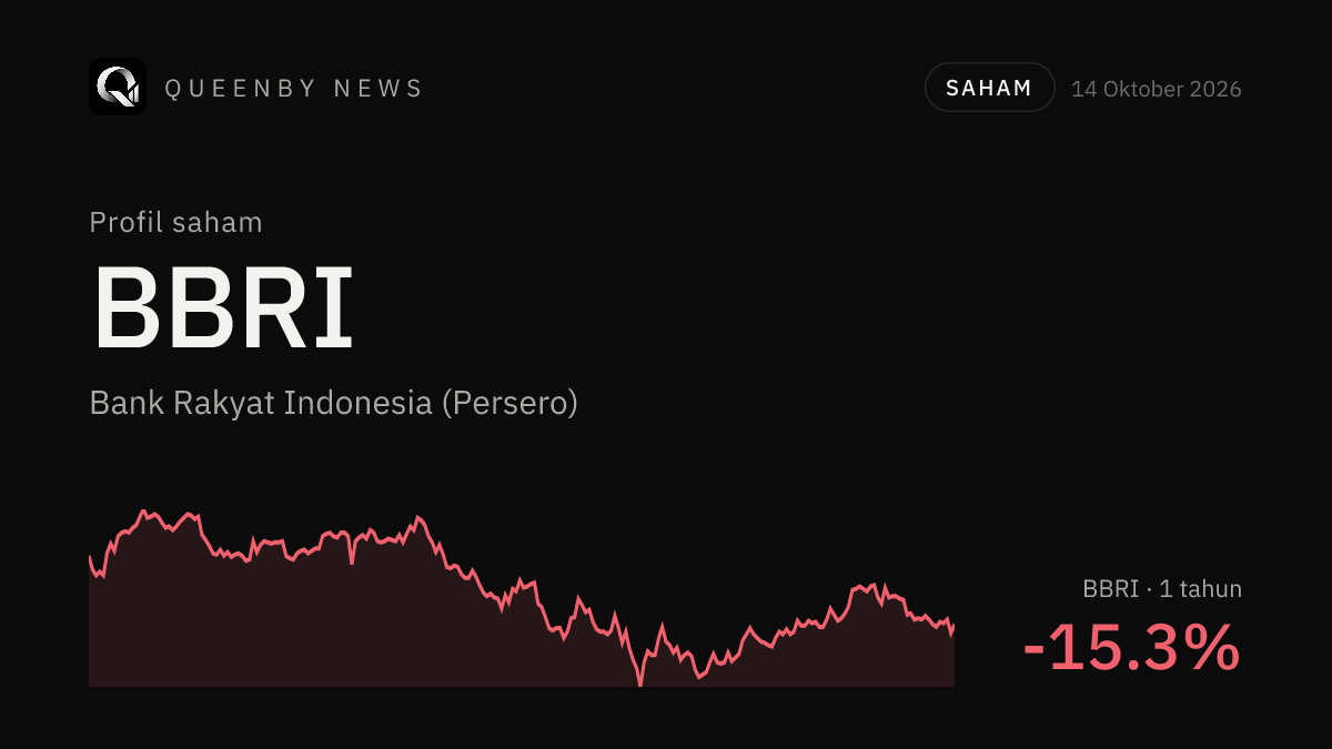 Saham BBRI: Profil Bank Rakyat Indonesia, Bisnis, Kinerja, dan Risikonya